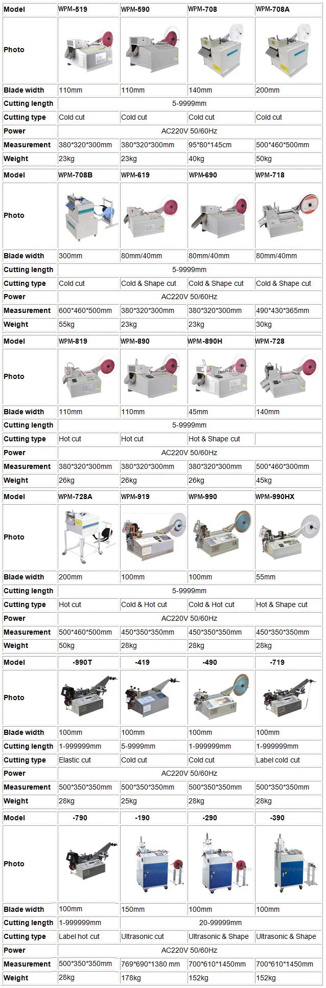 Μηχανή κοπής κολλητικής ταινίας, μηχανή κοπής ταινίας διπλής όψης, μηχανή κοπής ταινίας Bopp