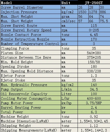 Μηχανή κατασκευής πλαστικής έγχυσης HDMI
